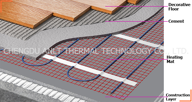 electric underfloor heating mat